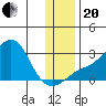 Apoon Mouth tide chart for Monday, November 20, 2023