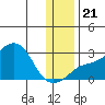 Apoon Mouth tide chart for Tuesday, November 21, 2023