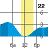 Apoon Mouth tide chart for Wednesday, November 22, 2023