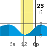 Apoon Mouth tide chart for Thursday, November 23, 2023