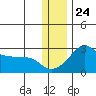 Apoon Mouth tide chart for Friday, November 24, 2023