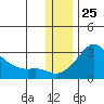 Apoon Mouth tide chart for Saturday, November 25, 2023