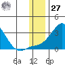 Apoon Mouth tide chart for Monday, November 27, 2023