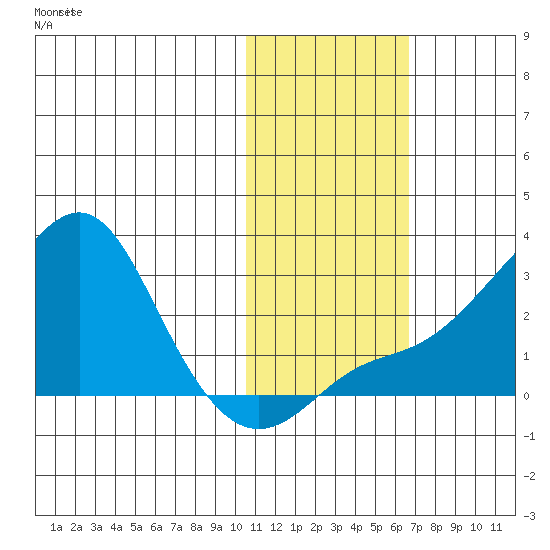 Apoon Mouth tide chart for Thursday, November 2, 2023