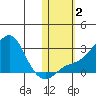 Apoon Mouth tide chart for Thursday, November 2, 2023