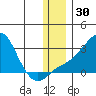 Apoon Mouth tide chart for Thursday, November 30, 2023