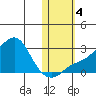 Apoon Mouth tide chart for Saturday, November 4, 2023