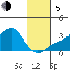 Apoon Mouth tide chart for Sunday, November 5, 2023
