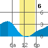 Apoon Mouth tide chart for Monday, November 6, 2023