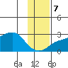 Apoon Mouth tide chart for Tuesday, November 7, 2023