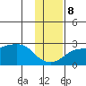 Apoon Mouth tide chart for Wednesday, November 8, 2023