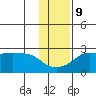 Apoon Mouth tide chart for Thursday, November 9, 2023