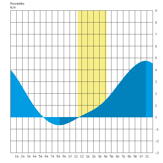 Apoon Mouth tide chart for Wednesday, December 13, 2023