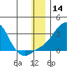 Apoon Mouth tide chart for Thursday, December 14, 2023