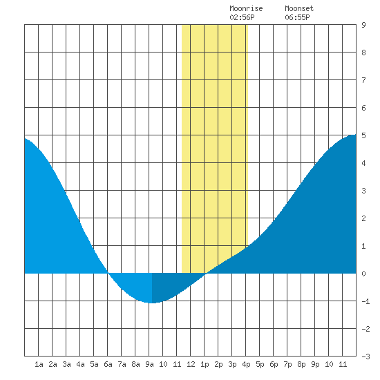 Apoon Mouth tide chart for Friday, December 15, 2023