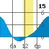 Apoon Mouth tide chart for Friday, December 15, 2023