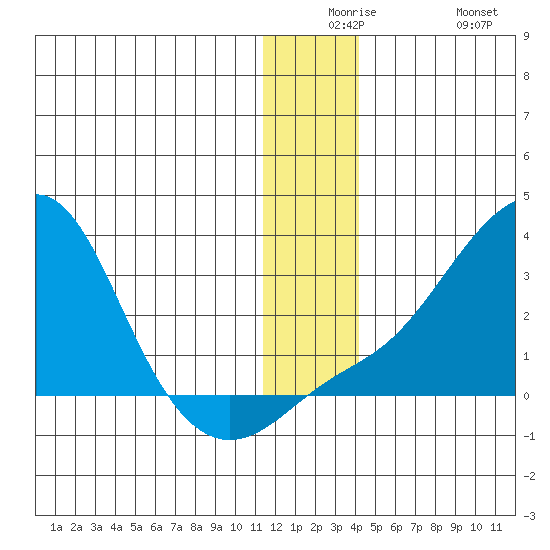Apoon Mouth tide chart for Saturday, December 16, 2023