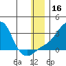 Apoon Mouth tide chart for Saturday, December 16, 2023