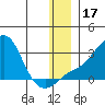 Apoon Mouth tide chart for Sunday, December 17, 2023