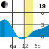 Apoon Mouth tide chart for Tuesday, December 19, 2023