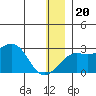 Apoon Mouth tide chart for Wednesday, December 20, 2023