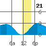 Apoon Mouth tide chart for Thursday, December 21, 2023