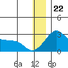 Apoon Mouth tide chart for Friday, December 22, 2023