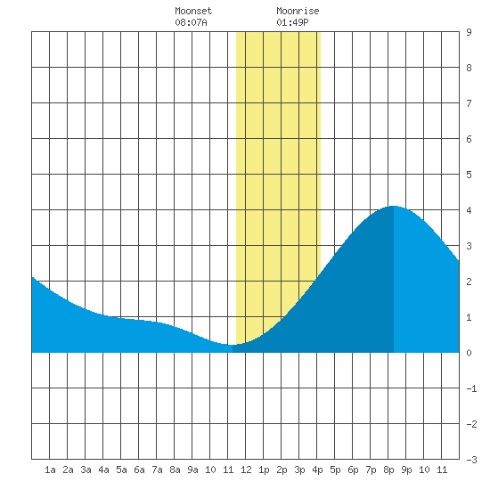 Apoon Mouth tide chart for Saturday, December 23, 2023