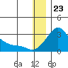 Apoon Mouth tide chart for Saturday, December 23, 2023