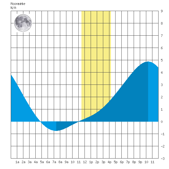 Apoon Mouth tide chart for Tuesday, December 26, 2023