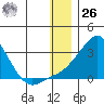 Apoon Mouth tide chart for Tuesday, December 26, 2023