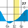Apoon Mouth tide chart for Wednesday, December 27, 2023