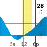Apoon Mouth tide chart for Thursday, December 28, 2023