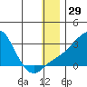 Apoon Mouth tide chart for Friday, December 29, 2023