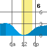 Apoon Mouth tide chart for Wednesday, December 6, 2023