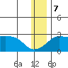 Apoon Mouth tide chart for Thursday, December 7, 2023