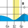 Apoon Mouth tide chart for Friday, December 8, 2023