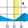 Apoon Mouth tide chart for Saturday, December 9, 2023