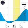 Apoon Mouth tide chart for Thursday, January 11, 2024