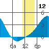 Apoon Mouth tide chart for Friday, January 12, 2024