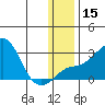 Apoon Mouth tide chart for Monday, January 15, 2024