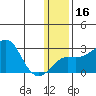 Apoon Mouth tide chart for Tuesday, January 16, 2024