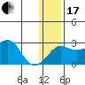 Apoon Mouth tide chart for Wednesday, January 17, 2024