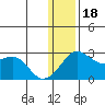 Apoon Mouth tide chart for Thursday, January 18, 2024