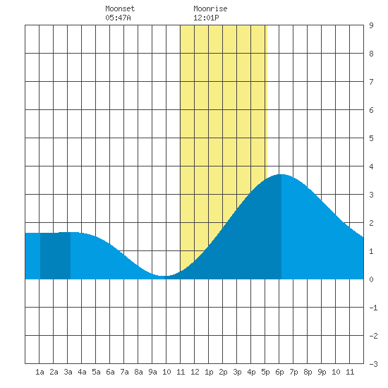 Apoon Mouth tide chart for Friday, January 19, 2024