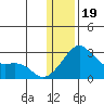 Apoon Mouth tide chart for Friday, January 19, 2024