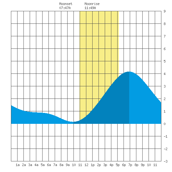 Apoon Mouth tide chart for Saturday, January 20, 2024