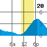 Apoon Mouth tide chart for Saturday, January 20, 2024
