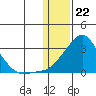 Apoon Mouth tide chart for Monday, January 22, 2024