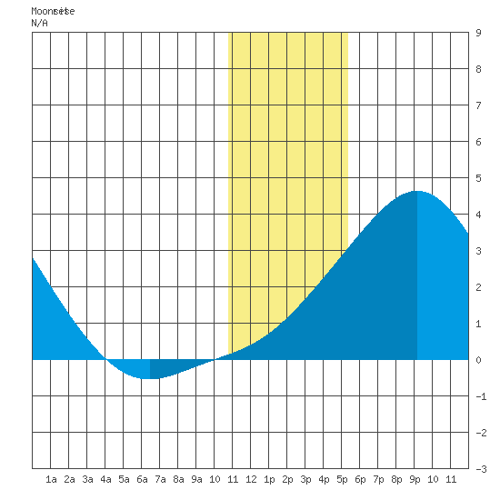 Apoon Mouth tide chart for Tuesday, January 23, 2024